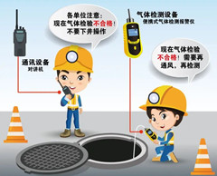 绥滨有限空间安全作业操作规程